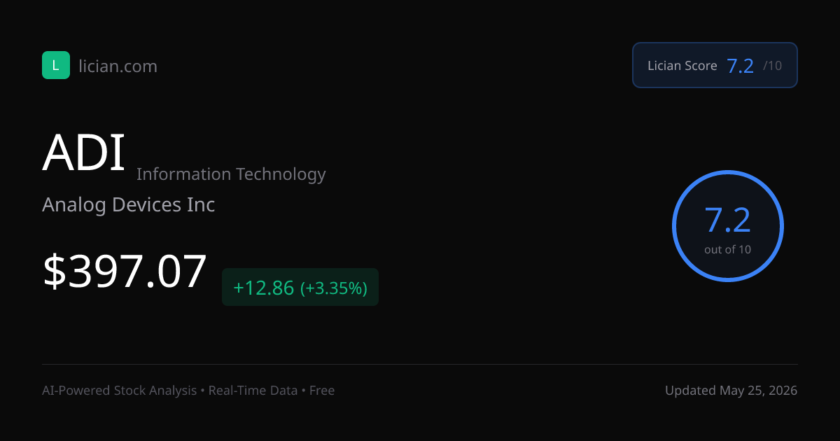 Is ADI Stock Undervalued? Analog Devices Inc Valuation Analysis 2026 ...