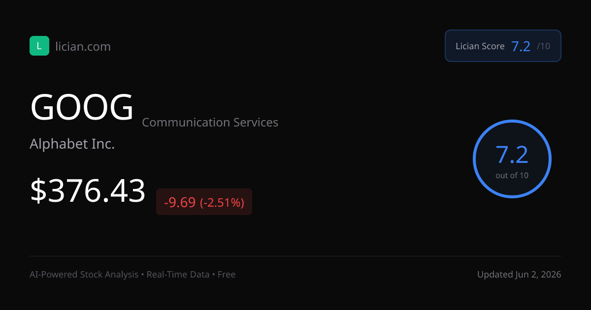 GOOG Forecast 2026: $414 Target | Lician