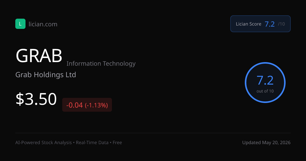 GRAB Forecast 2026: $4 Target | Lician